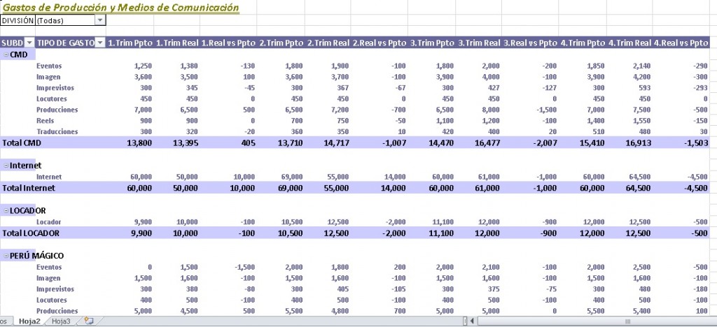 Tabla Dinámica de Gastos Real vs Presupuesto « Excel Avanzado